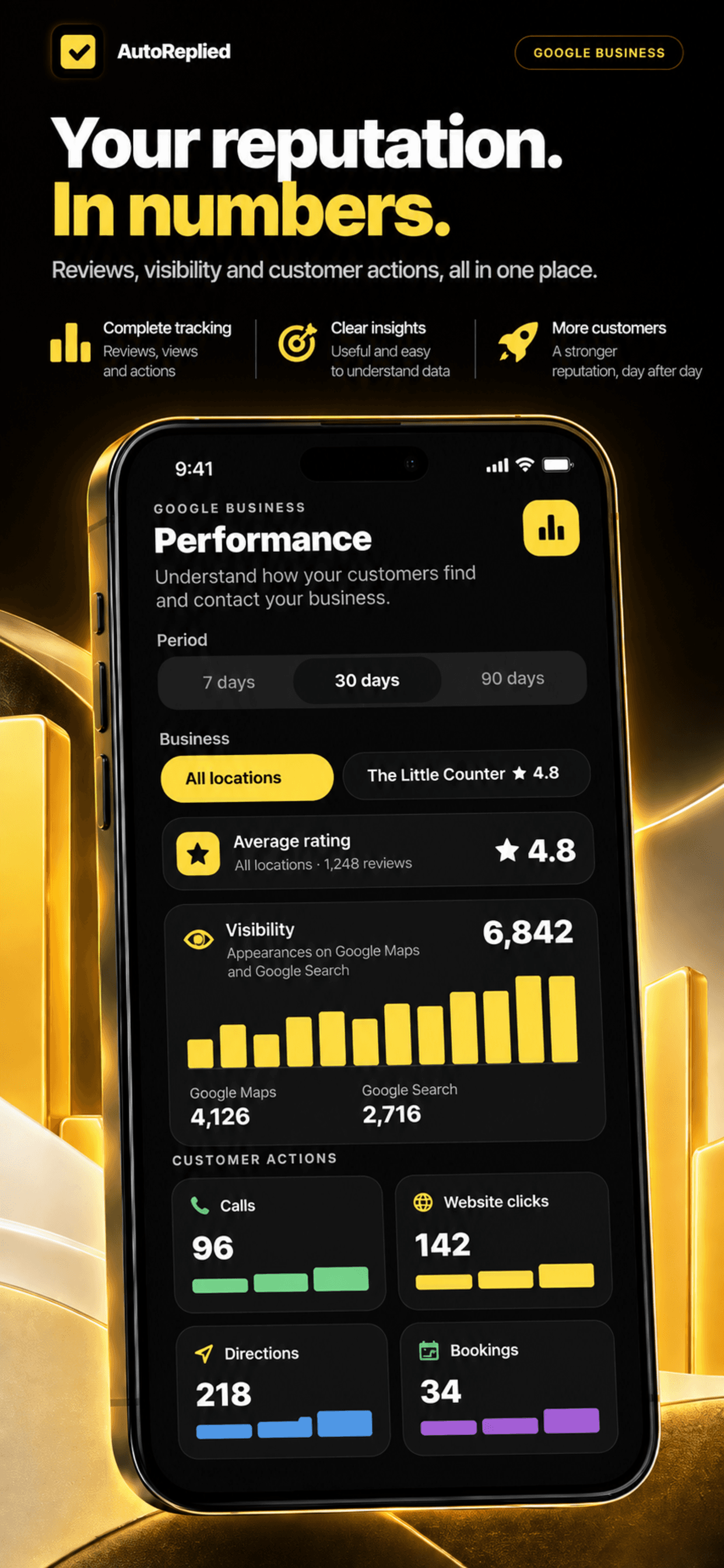 Google Business performance in AutoReplied